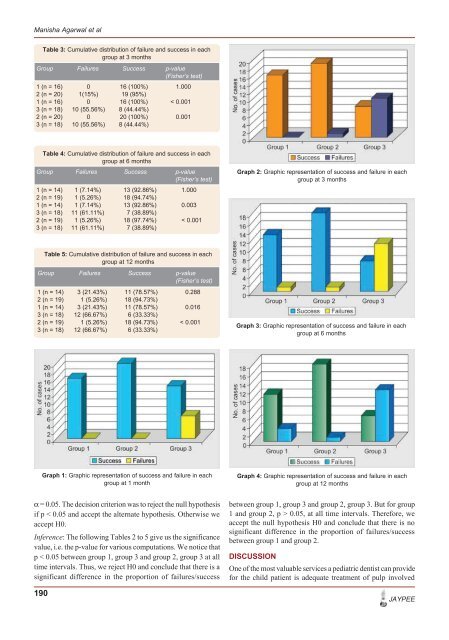 to View In Vivo Study - universaldental.com.pk