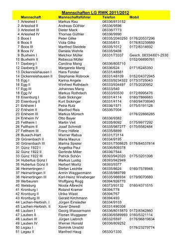 Mannschaften LG RWK 2011/2012 - SV Erkheim 1876