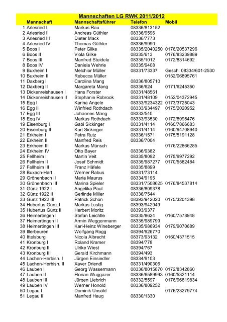 Mannschaften LG RWK 2011/2012 - SV Erkheim 1876