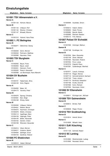 Einstufungsliste - Reichenhall/Traunstein