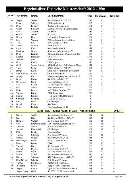 Ergebnisliste Deutsche Meisterschaft 2012 - 25m - Bund Deutscher ...