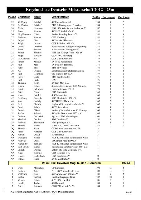 Ergebnisliste Deutsche Meisterschaft 2012 - 25m - Bund Deutscher ...