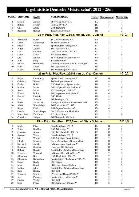 Ergebnisliste Deutsche Meisterschaft 2012 - 25m - Bund Deutscher ...