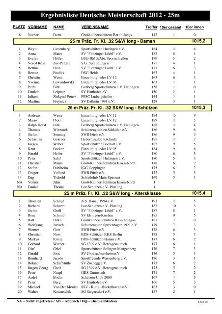 Ergebnisliste Deutsche Meisterschaft 2012 - 25m - Bund Deutscher ...