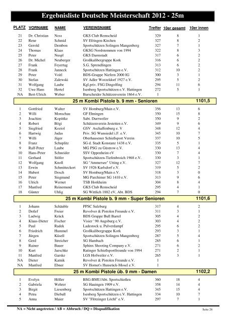 Ergebnisliste Deutsche Meisterschaft 2012 - 25m - Bund Deutscher ...