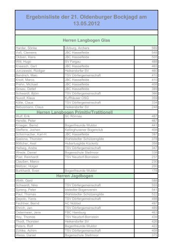 Ergebnisliste der 21. Oldenburger Bockjagd am 13.05.2012