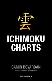 ICHIMOKU CHARTS