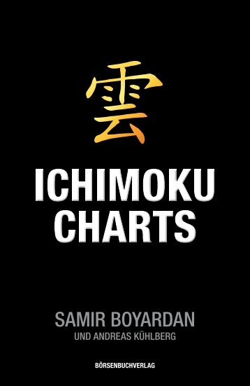 ICHIMOKU CHARTS