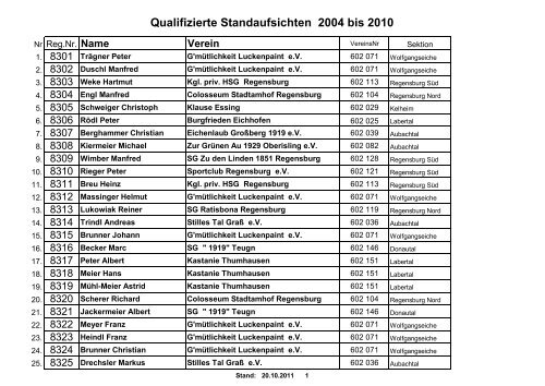 Qualifizierte Standaufsichten 2004 bis 2010 - ksv-donaugau