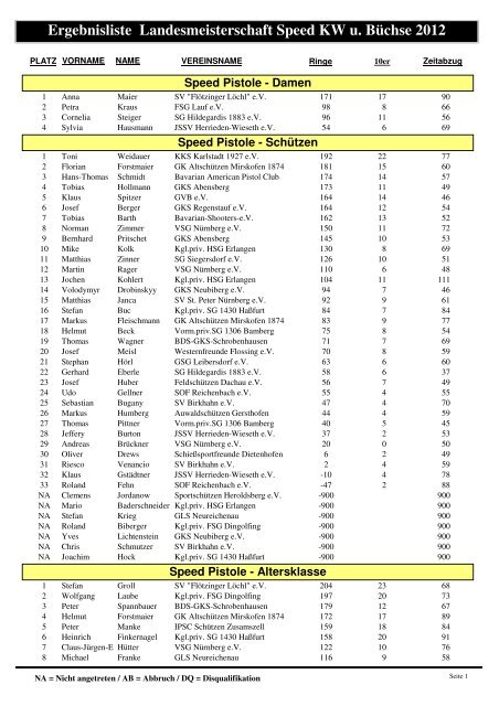 Ergebnisliste Landesmeisterschaft Speed KW u. Büchse 2012