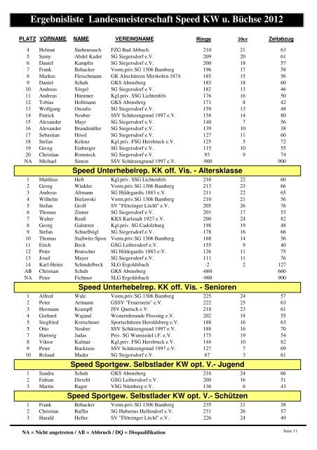 Ergebnisliste Landesmeisterschaft Speed KW u. Büchse 2012