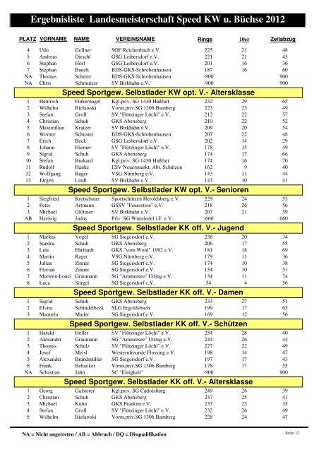 Ergebnisliste Landesmeisterschaft Speed KW u. Büchse 2012