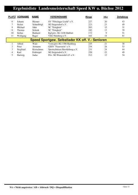 Ergebnisliste Landesmeisterschaft Speed KW u. Büchse 2012