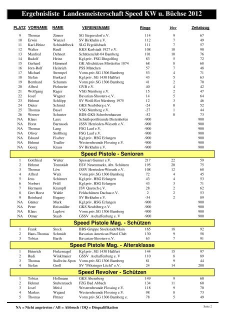 Ergebnisliste Landesmeisterschaft Speed KW u. Büchse 2012
