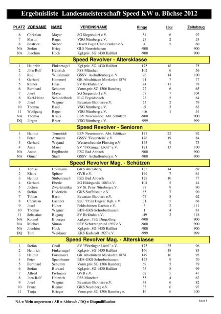 Ergebnisliste Landesmeisterschaft Speed KW u. Büchse 2012