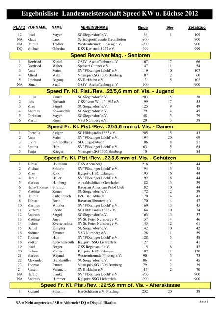 Ergebnisliste Landesmeisterschaft Speed KW u. Büchse 2012