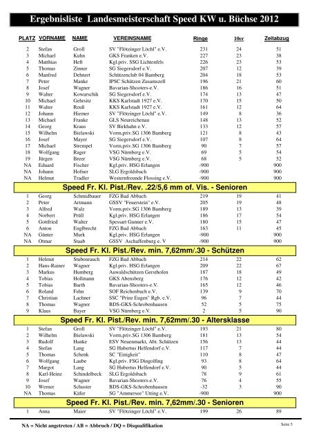 Ergebnisliste Landesmeisterschaft Speed KW u. Büchse 2012
