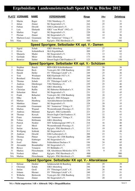 Ergebnisliste Landesmeisterschaft Speed KW u. Büchse 2012