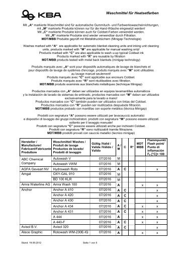 Wasch- und Reinigungsmittel - KBA