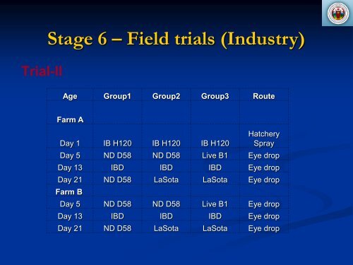 NEWCASTLE DISEASE