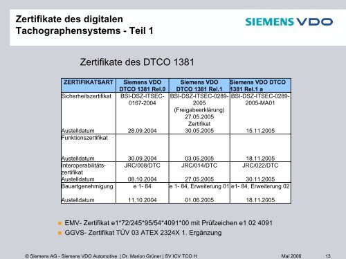 EG-Kontrollgerät (pdf 2843-KB) - Kraftfahrt-Bundesamt