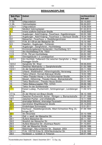 151 Bebauungspläne (PDF) - in Fürstenfeldbruck