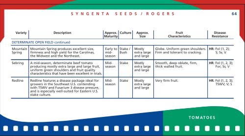 Guide For Tomatoes