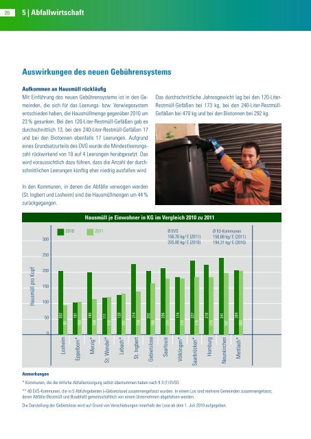 Jahresbericht 2011 pdf (5 mb) - EVS Entsorgungsverband Saar