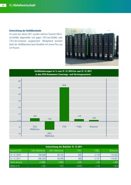 Jahresbericht 2011 pdf (5 mb) - EVS Entsorgungsverband Saar