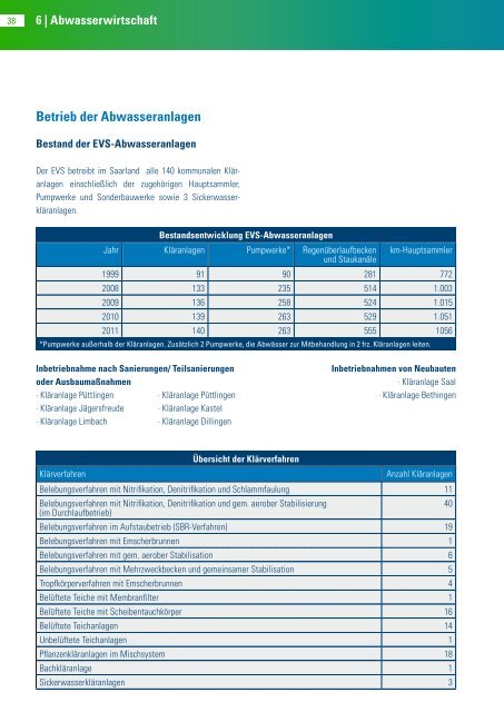 Jahresbericht 2011 pdf (5 mb) - EVS Entsorgungsverband Saar