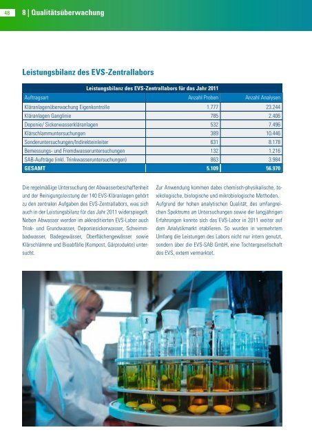 Jahresbericht 2011 pdf (5 mb) - EVS Entsorgungsverband Saar