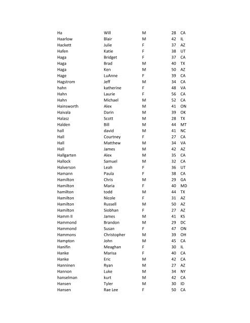 2011 Ford Ironman Arizona Participant List Last Name First Name ...