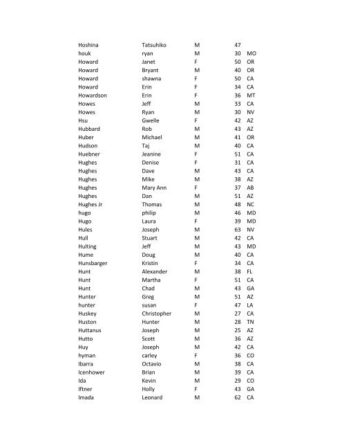 2011 Ford Ironman Arizona Participant List Last Name First Name ...