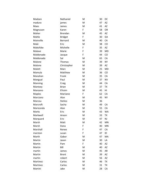 2011 Ford Ironman Arizona Participant List Last Name First Name ...