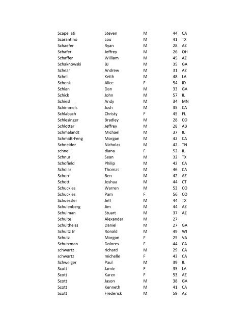 2011 Ford Ironman Arizona Participant List Last Name First Name ...