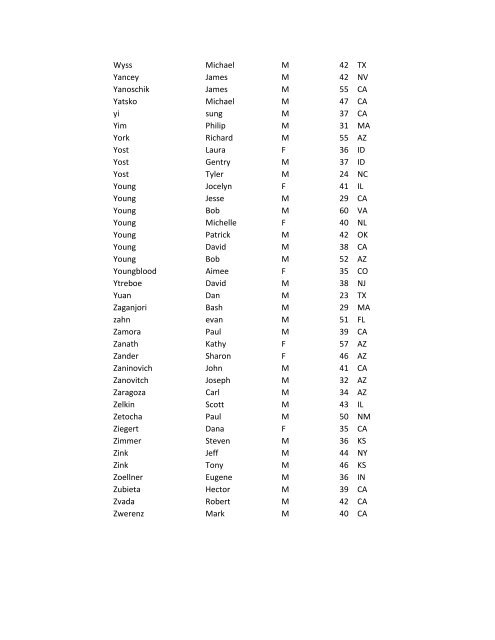 2011 Ford Ironman Arizona Participant List Last Name First Name ...