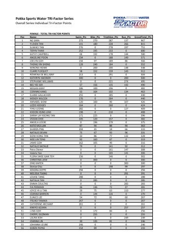 Pokka Sports Water TRI-Factor Series