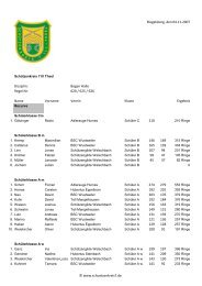 Ergebnisse - beim Schützenkreis 7 Ill / Theel