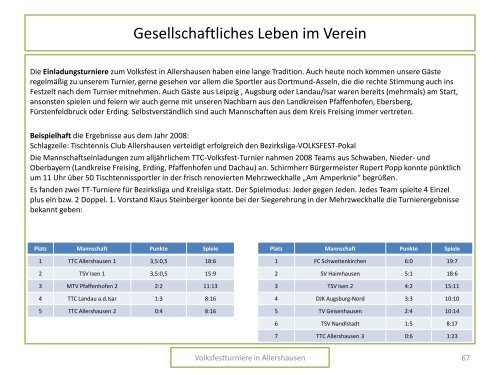 Krüge – Glasartikel – Zinn Pokale – Gravuren - TTC Allershausen eV