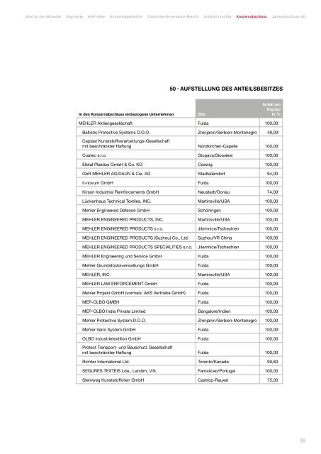 geschäftsbericht 2011 - KAP Beteiligungs AG