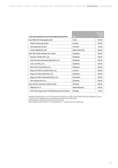 geschäftsbericht 2011 - KAP Beteiligungs AG