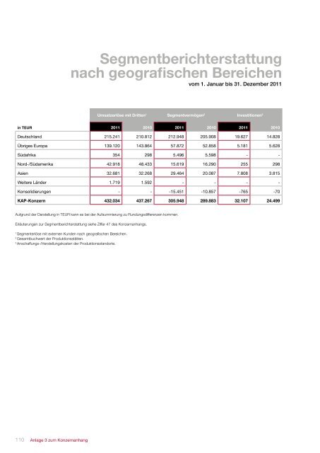 geschäftsbericht 2011 - KAP Beteiligungs AG