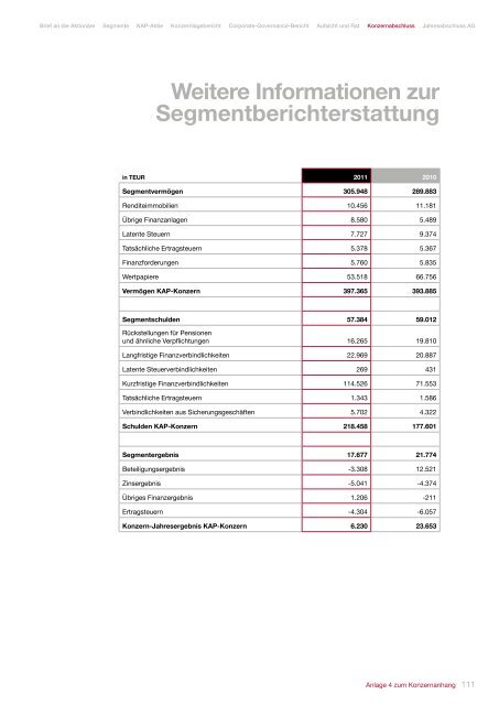 geschäftsbericht 2011 - KAP Beteiligungs AG