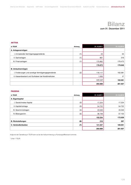 geschäftsbericht 2011 - KAP Beteiligungs AG