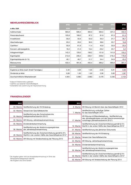 geschäftsbericht 2011 - KAP Beteiligungs AG