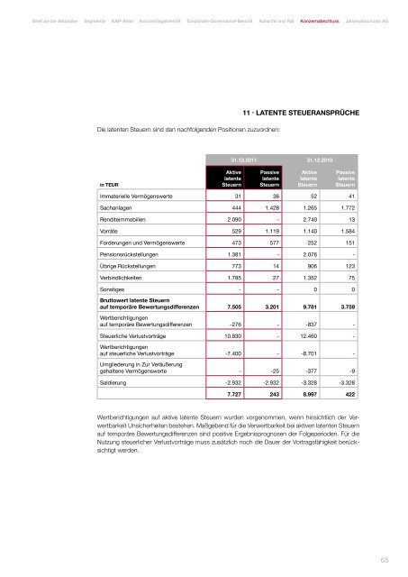 geschäftsbericht 2011 - KAP Beteiligungs AG