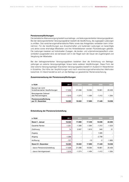 geschäftsbericht 2011 - KAP Beteiligungs AG