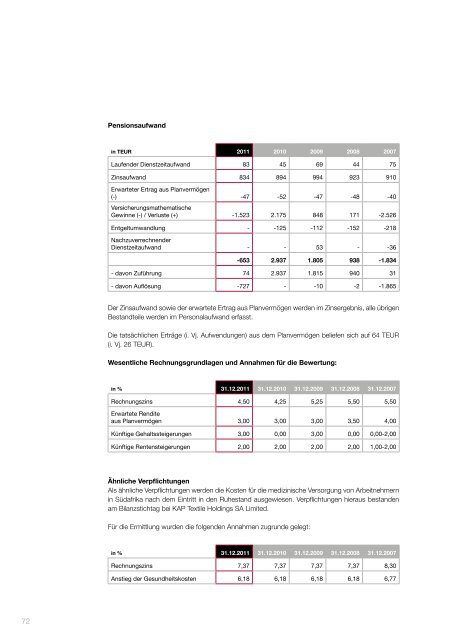 geschäftsbericht 2011 - KAP Beteiligungs AG