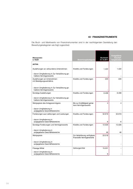 geschäftsbericht 2011 - KAP Beteiligungs AG