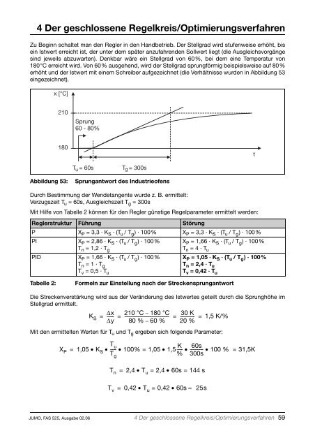 3 Stetige Regler - JUMO